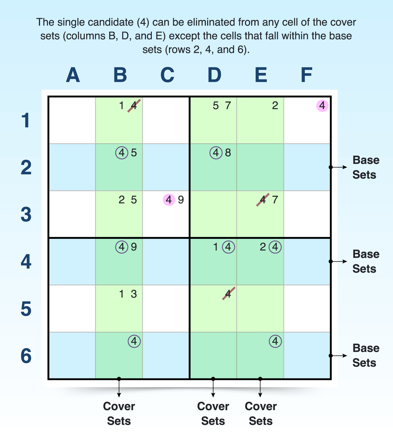 swordfish sudoku strategy example