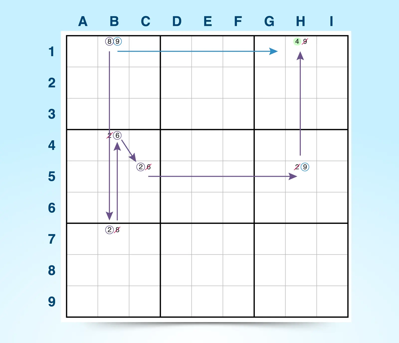 forcing chains strategy example