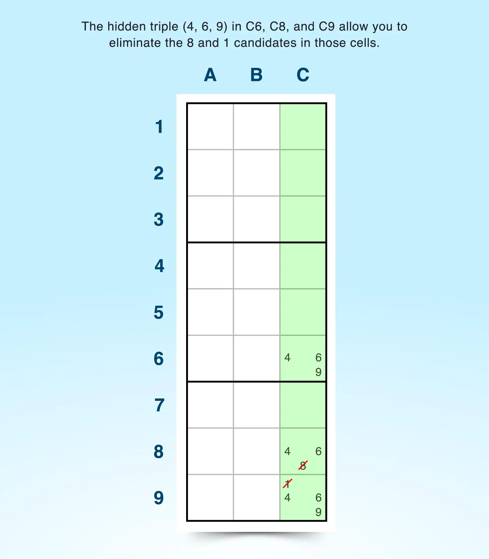 hidden triple sudoku strategy example