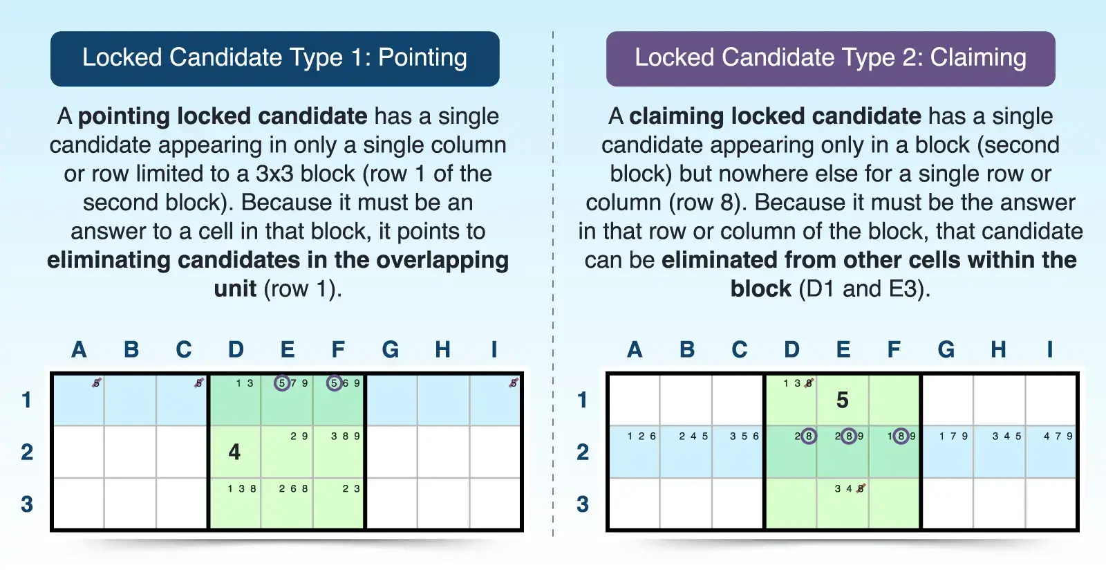 locked candidates strategy example