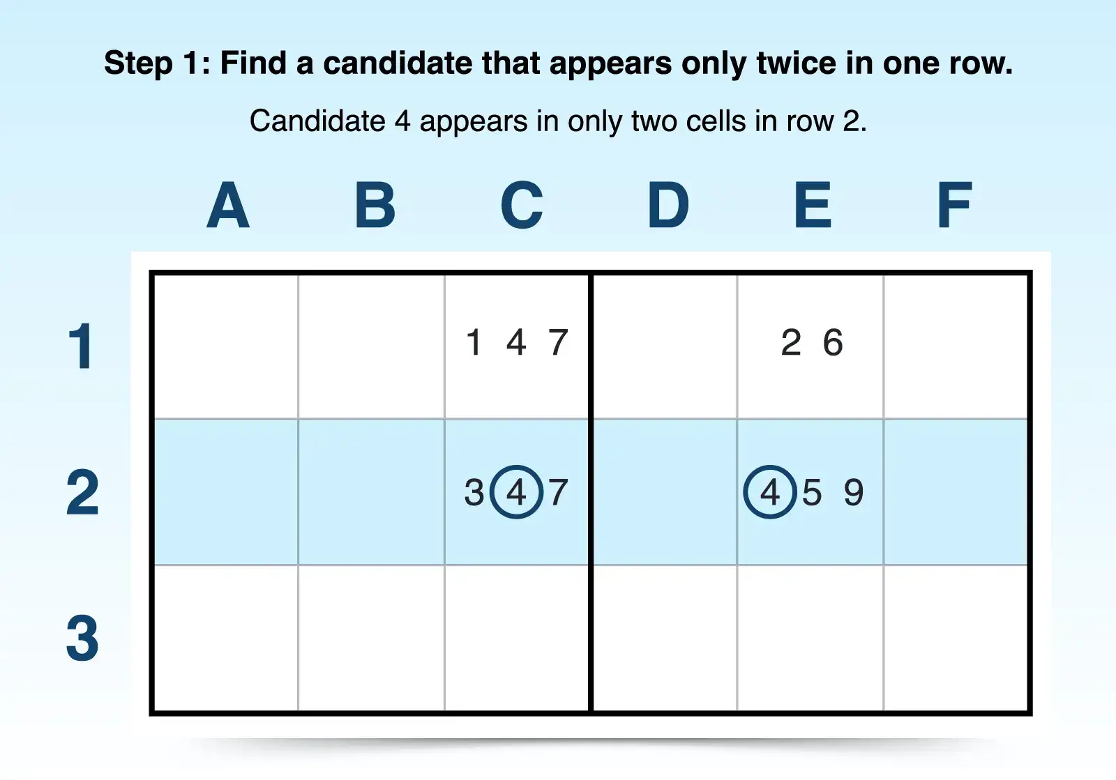 1 to find a horizontal x-wing