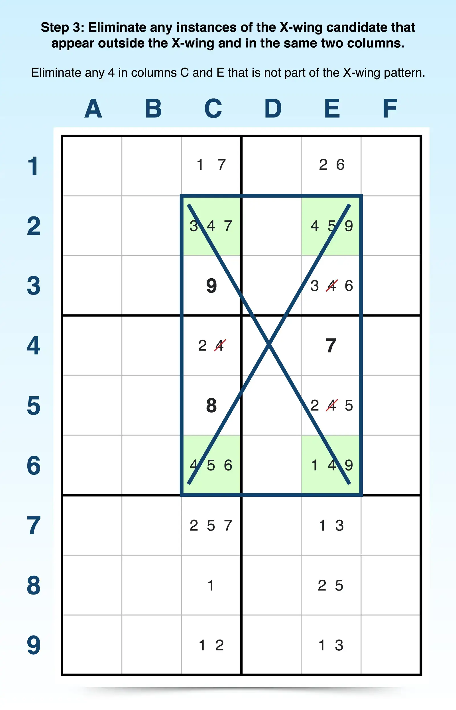 step 3 to find a horizontal x-wing
