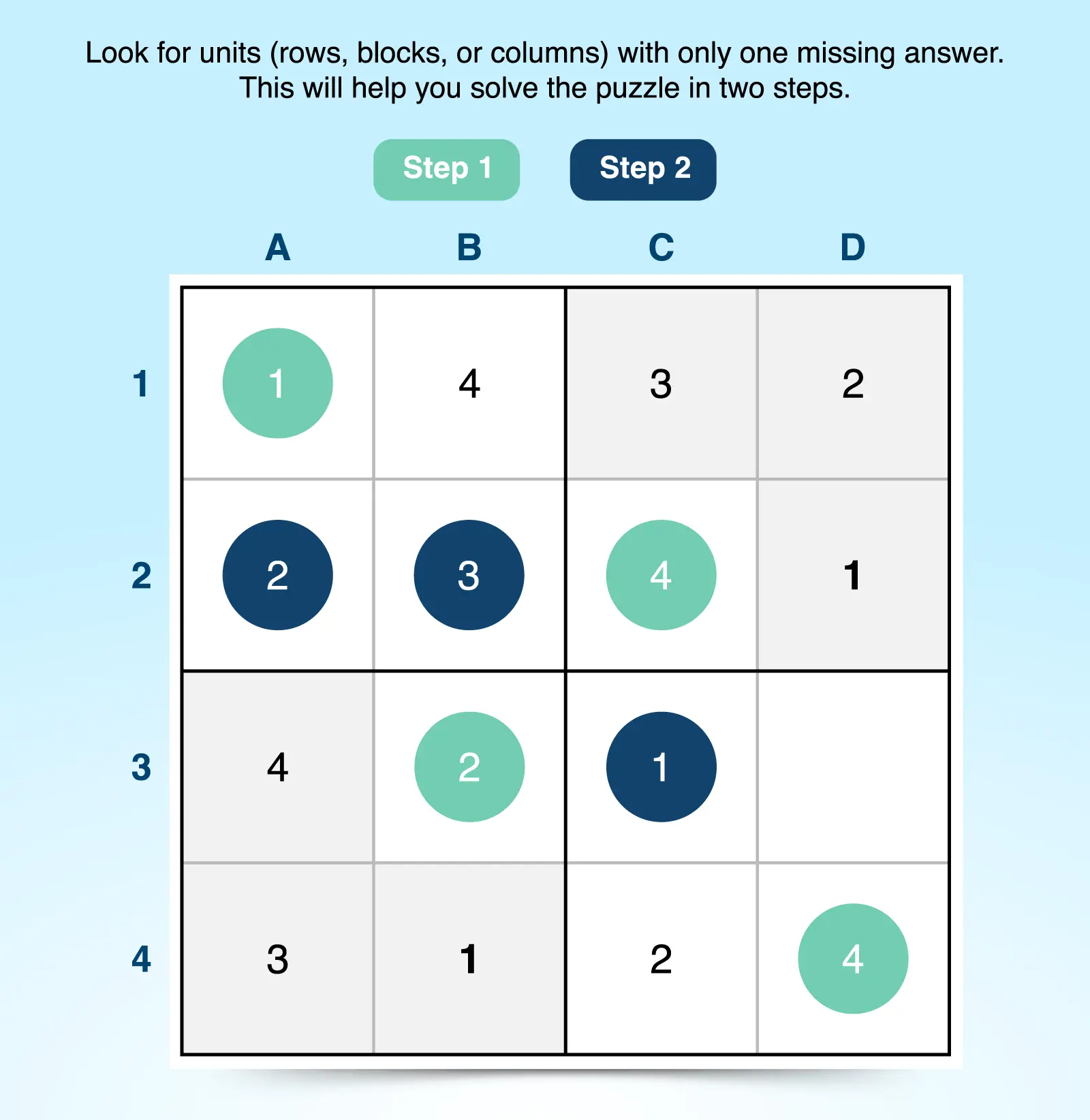 Sudoku 4x4 hard example solution