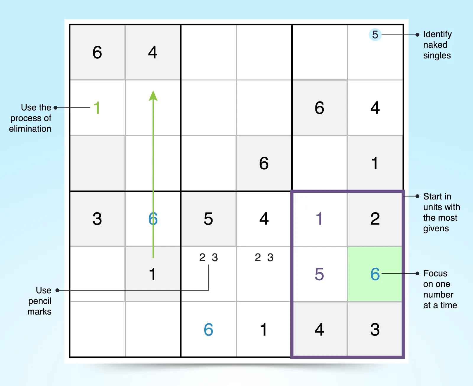 Hard 6x6 sudoku strategies