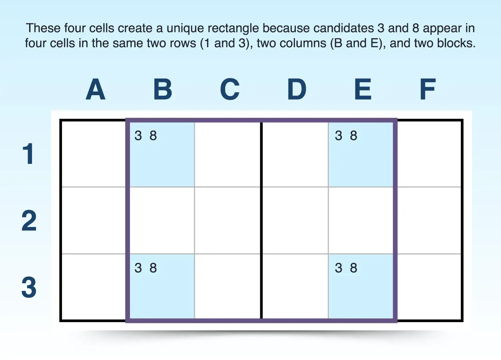 unique sudoku strategy example
