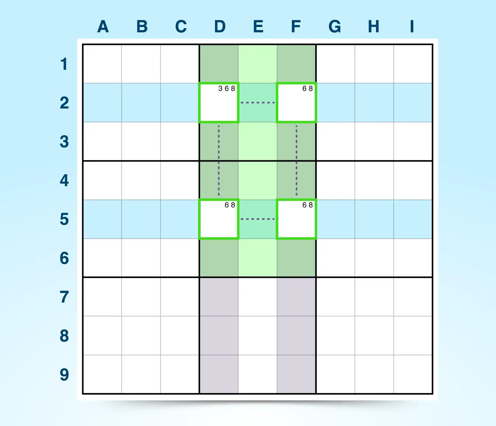 9x9 grid showing the unique triangle technique