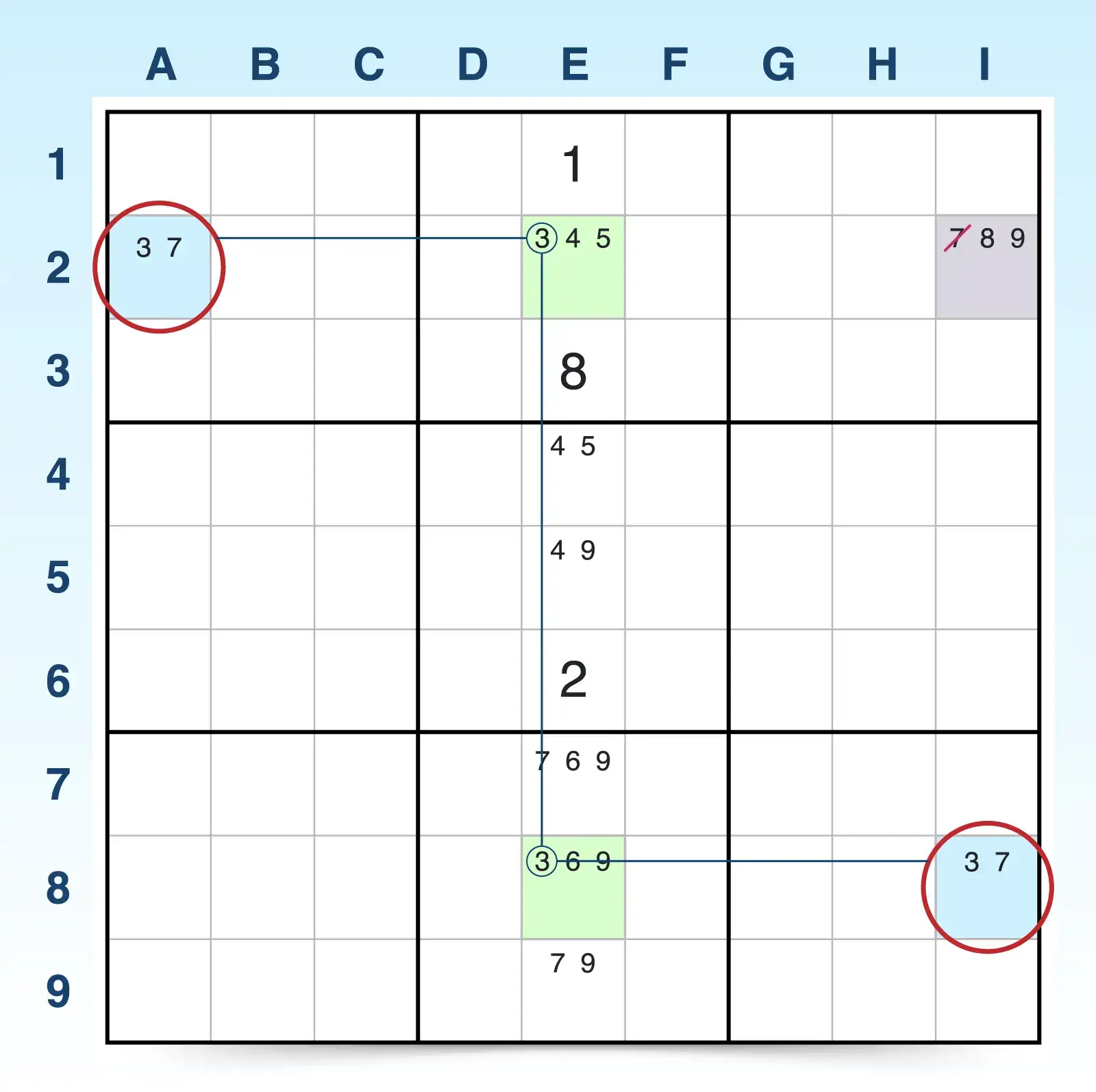 W-wing candidates strategy example