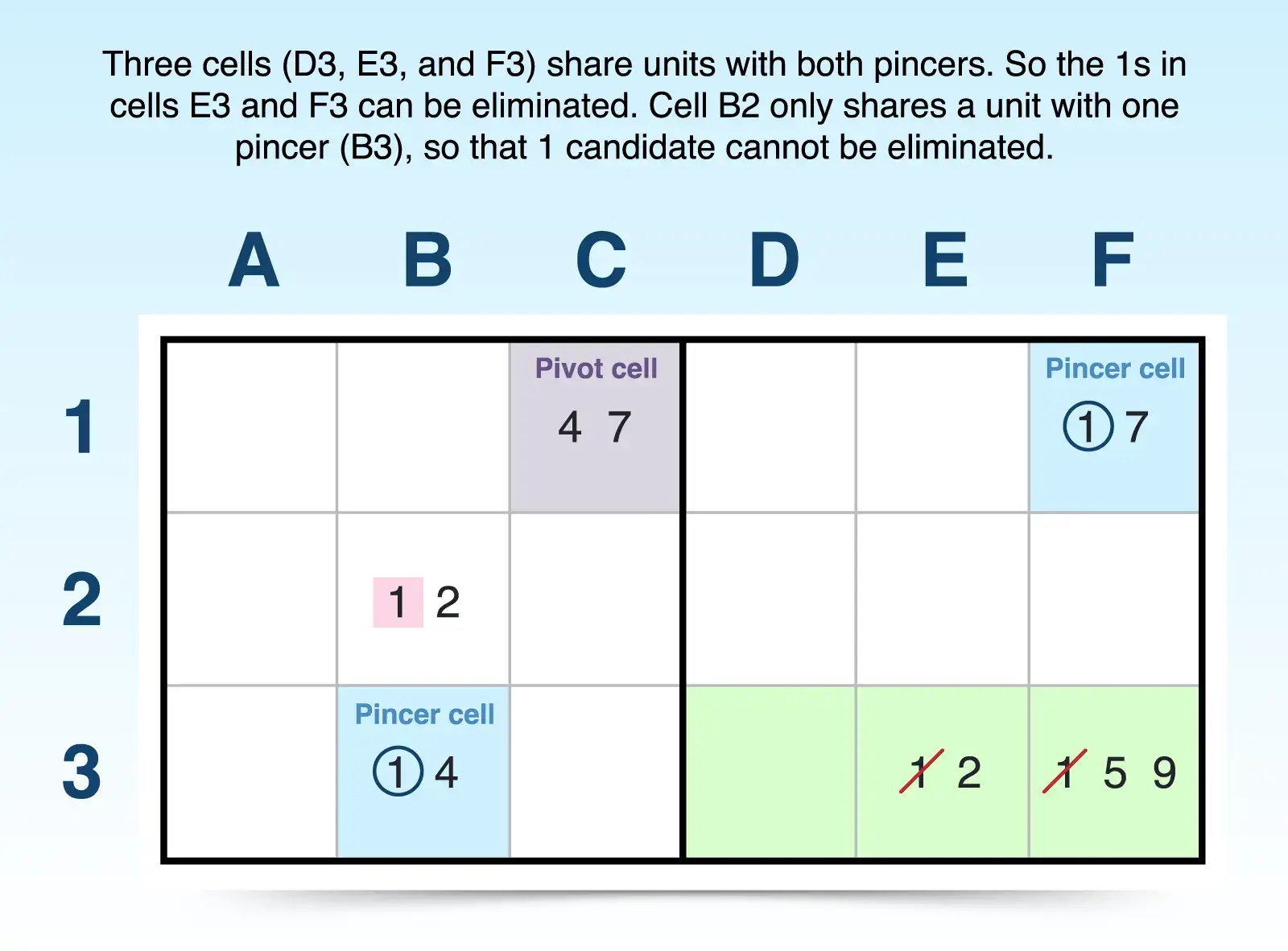 XY-wing candidates strategy example